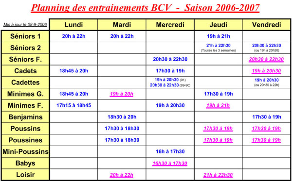 Catgories 2006-2007