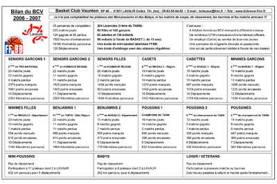 BILAN 2006-2007
